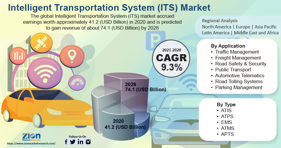 Global Intelligent Transportation Systems