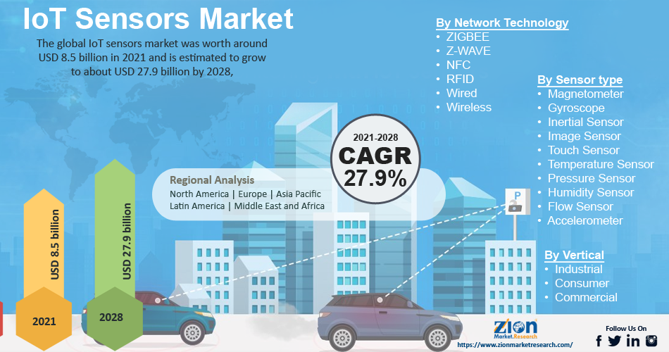 Global beer market