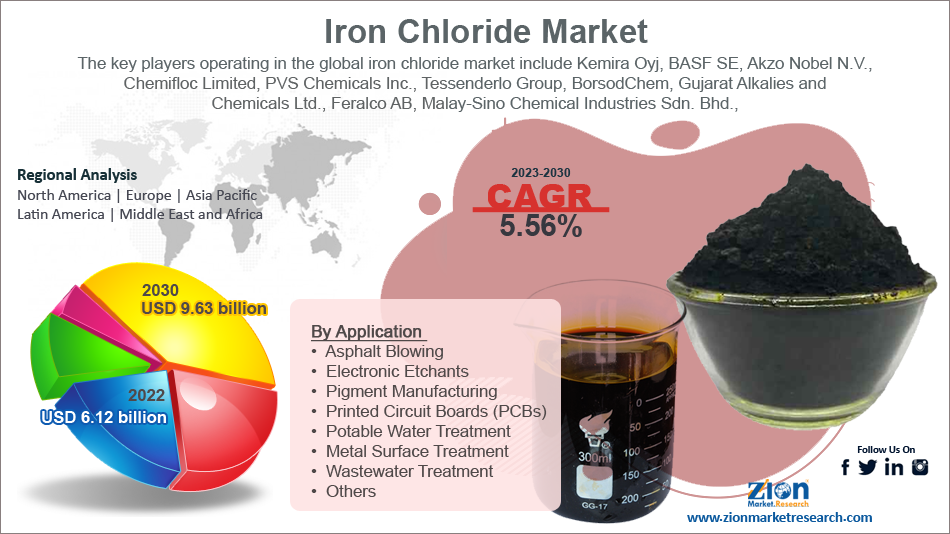 global-iron-chloride-market