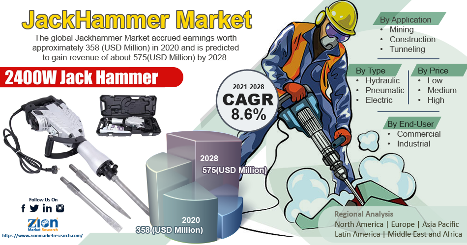 Global  Jackhammer Market