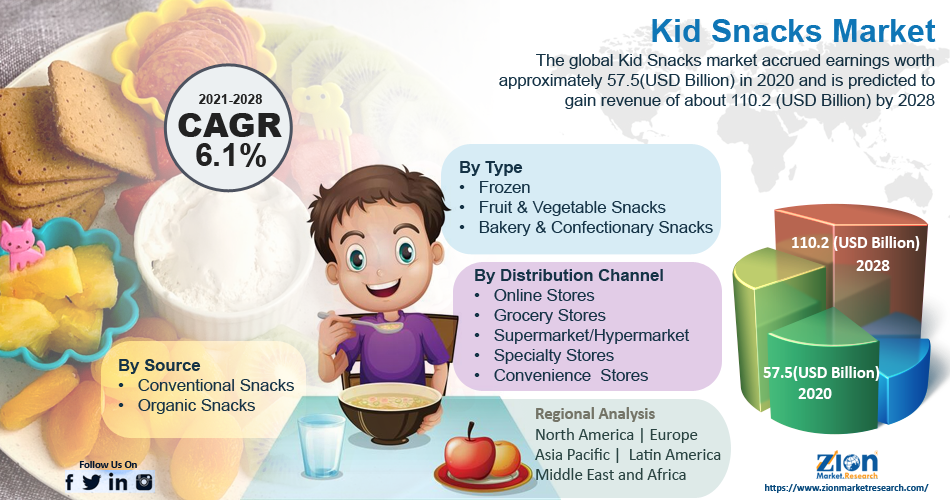 Global Kid Snacks Market