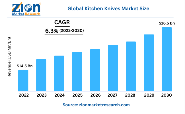 Global Kitchen Knives Market Size
