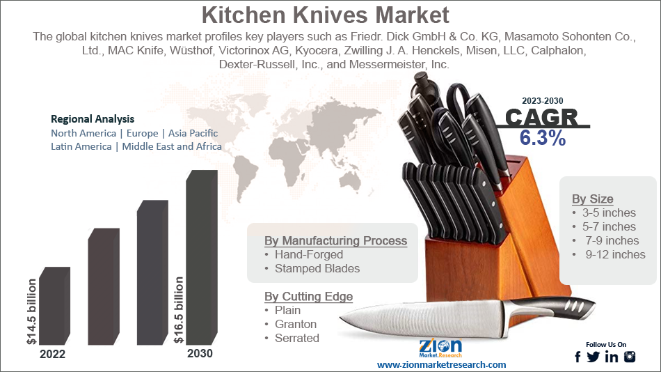 Global Commercial Kitchen Knives Market - Drivers and Forecasts by  Technavio