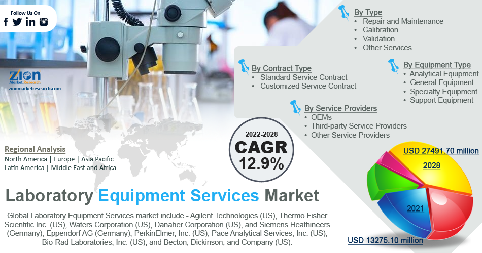 Global Laboratory Equipment Services Market 