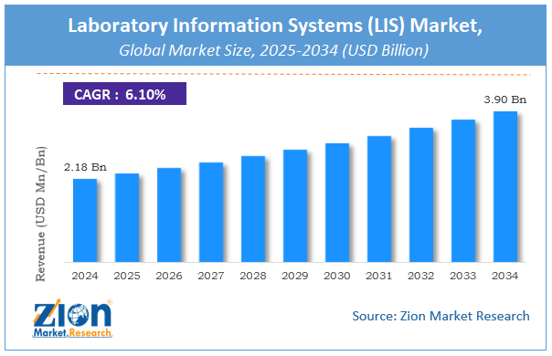 Laboratory Information Systems (LIS) Market Size