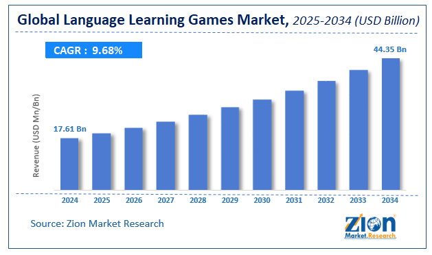 Global Language Learning Games Market Size