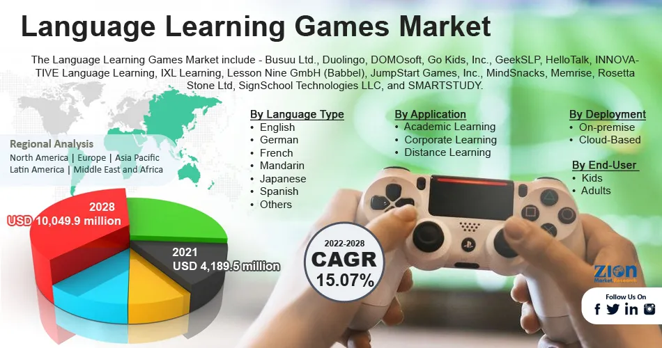 Global Language Learning Games Market