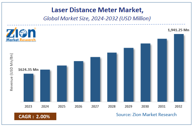 Laser Distance Meter Size