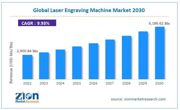 Global Laser Engraving Machine Market Size