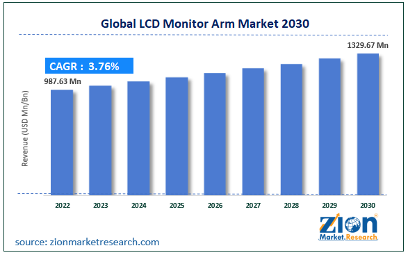 Globla LCD Monitor Arm Market Size