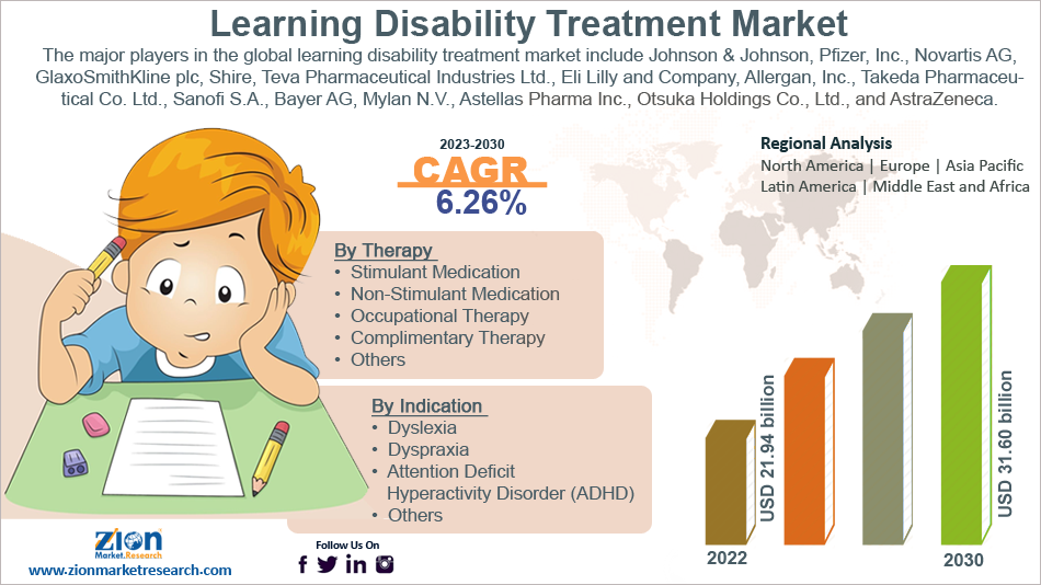 Global Learning Disability Treatment Market