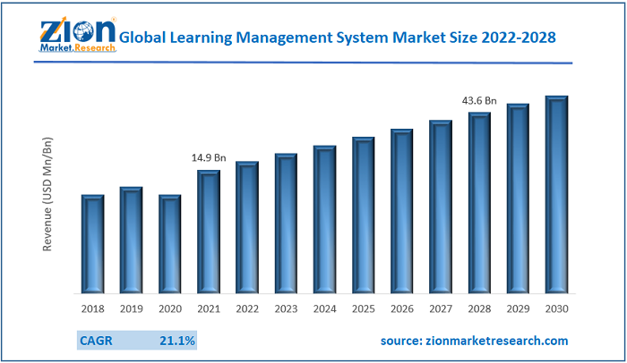 Sistema revenue 2022