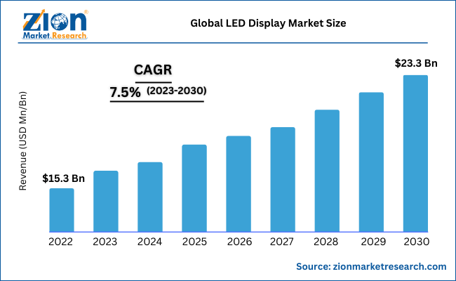 France Media Market Summary, Competitive Analysis and Forecast to 2027