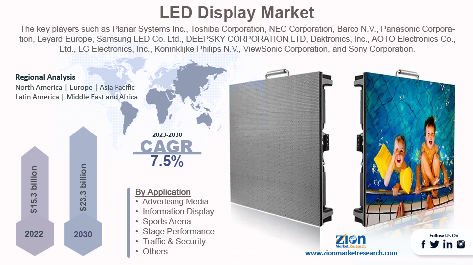 Global LED Display Market