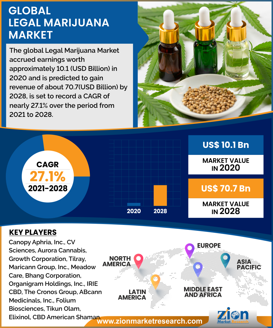Global Heat Treating Market 