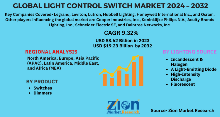 Global Light Control Switch Market 