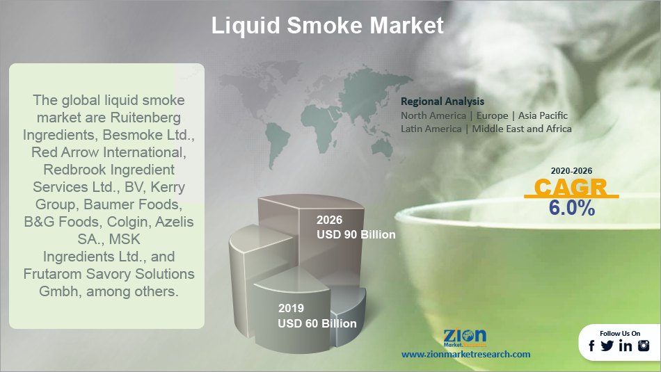 Liquid Smoke Market Size
