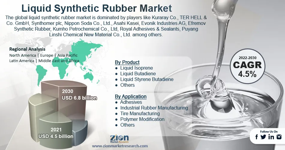 Global Liquid Synthetic Rubber Market