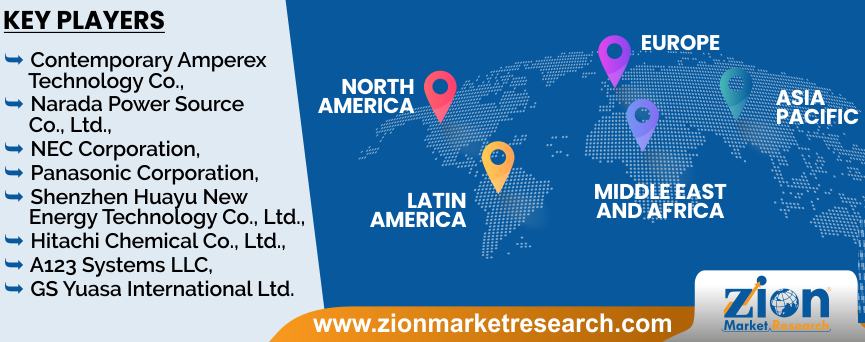Lithium-Ion Battery Market Players