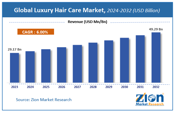 Hair Coloring Market, Global Outlook and Forecast 2023-2030