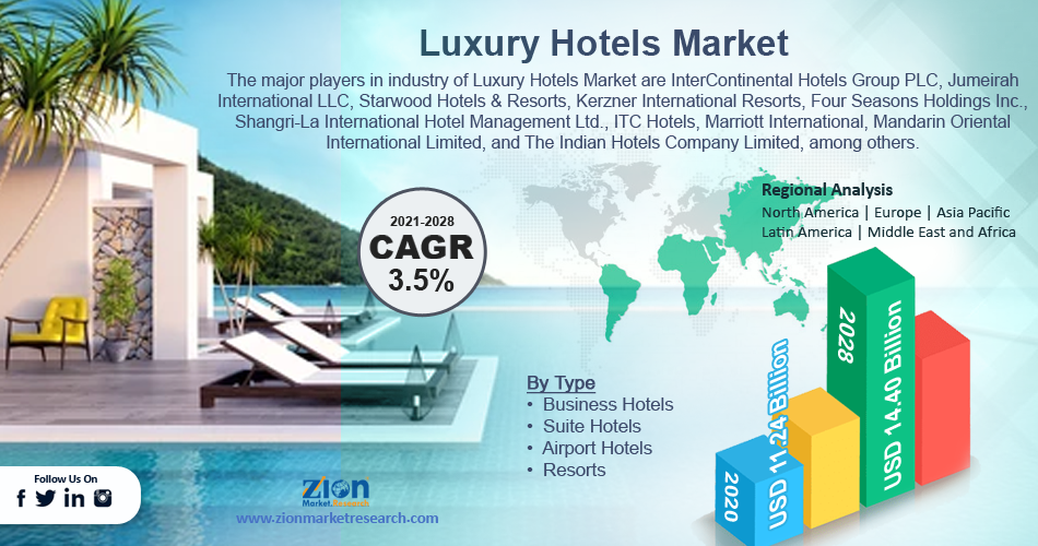 Global Luxury Hotels Market