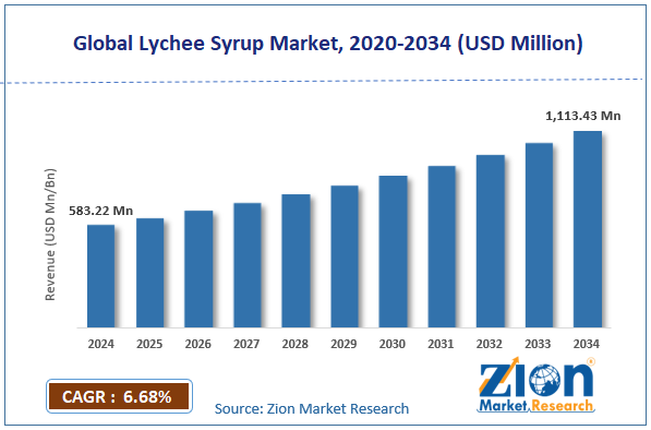 Global Lychee Syrup Market Size