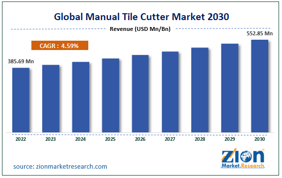 Global Manual Tile Cutter Market Size