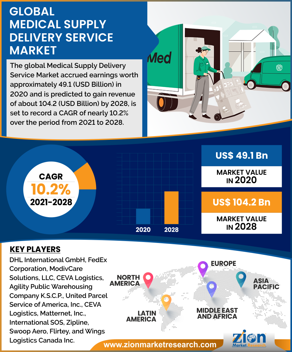 medical courier service business plan