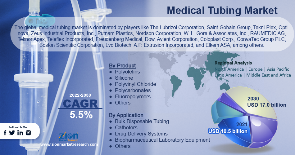 Global Medical Tubing Market