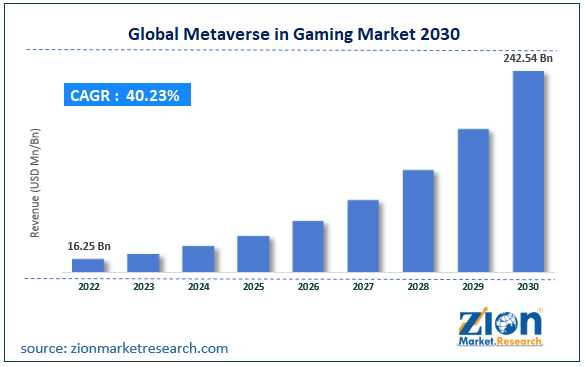 Microsoft strengthens gaming, esports and metaverse push with US