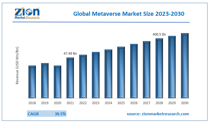 global-metaverse-market-size