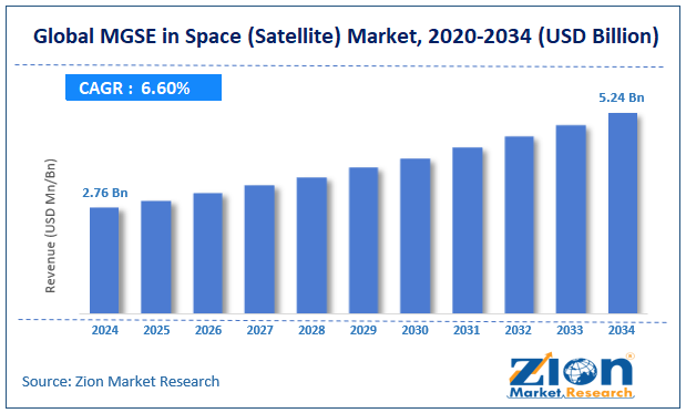 Global MGSE in Space (Satellite) Market Size