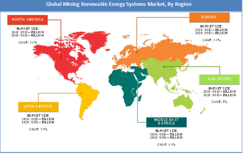 Global Mining Renewable Energy Systems Market Regional Analysis