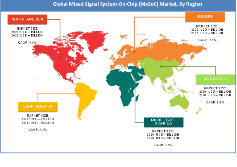 Global Mixed Signal System-On-Chip (MxSoC) Market Regional Analysis