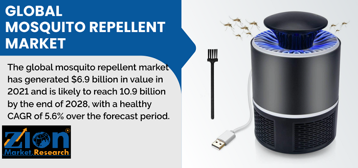 Mosquito Repellent Market Size Analysis