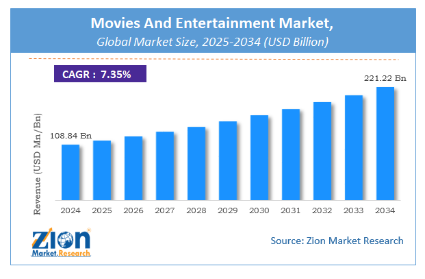 Global Movies and Entertainment Market Size