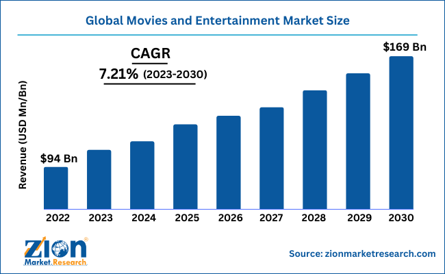 film tourism economy