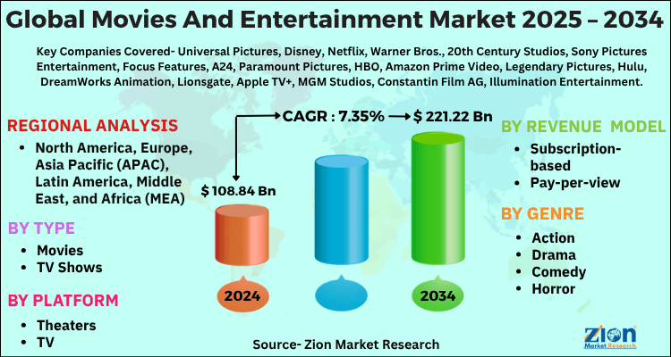 Movies And Entertainment Market