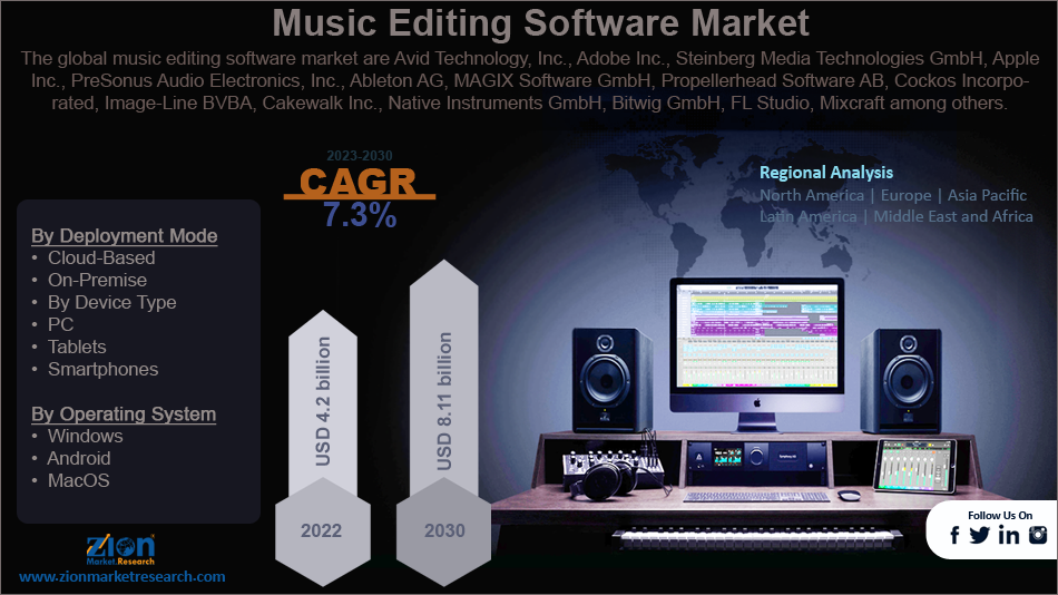 Global Music Editing Software Market