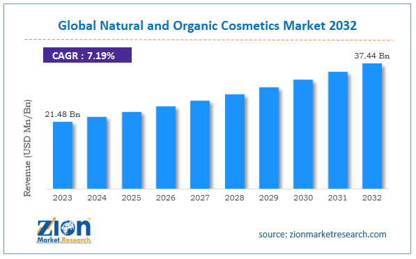 Global Natural and Organic Cosmetics Market Size