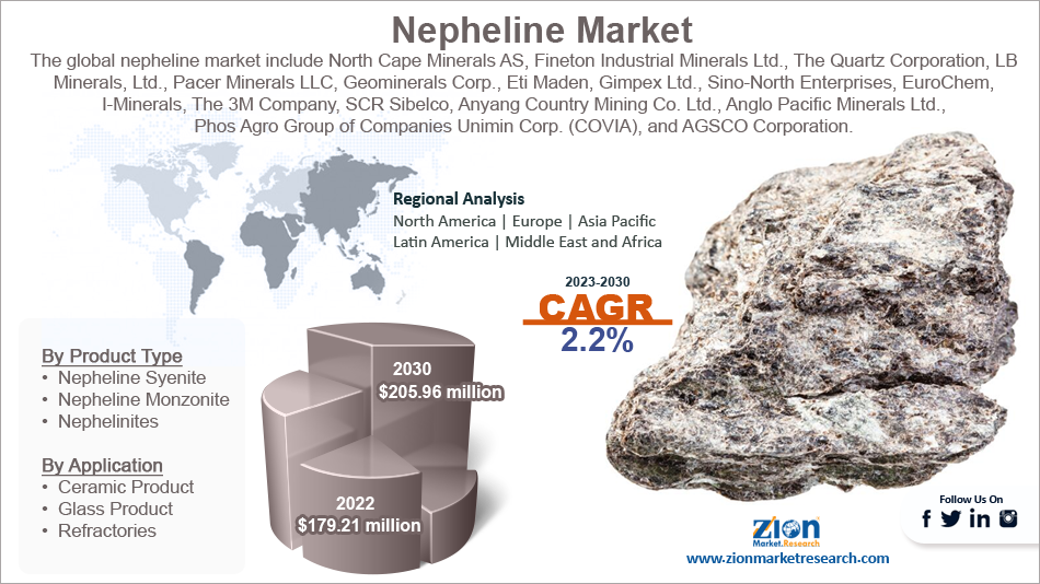 Global Nepheline Market