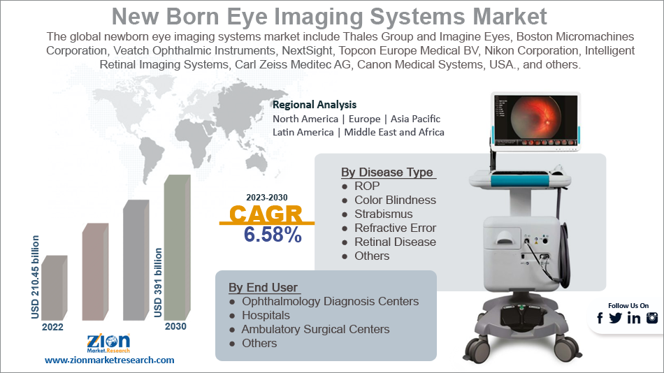 Global New Born Eye Imaging Systems Market