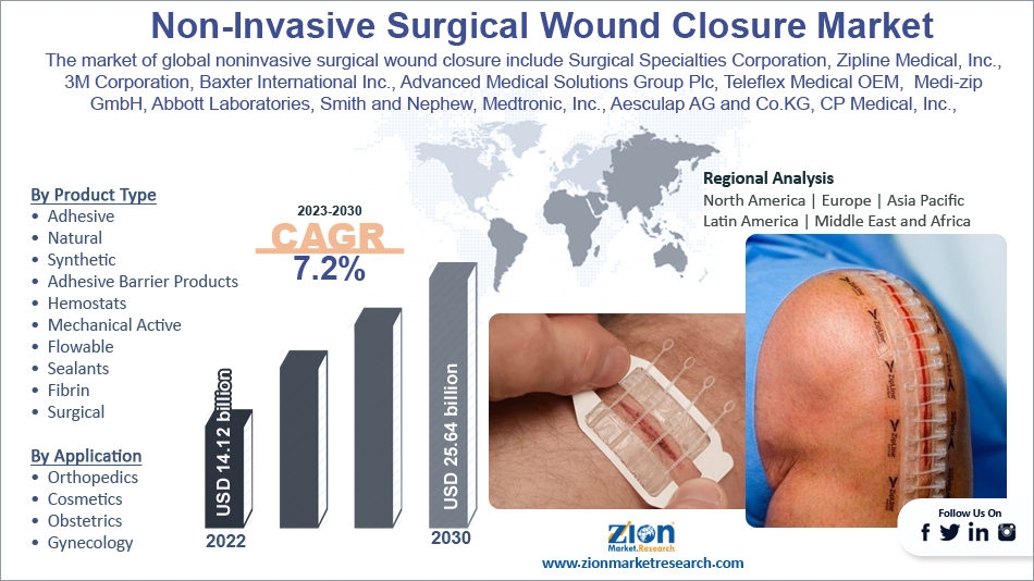 Global Noninvasive Surgical Wound Closure Market