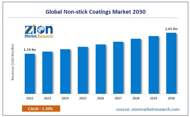 New Innovations in Teflon™ Nonstick Coatings