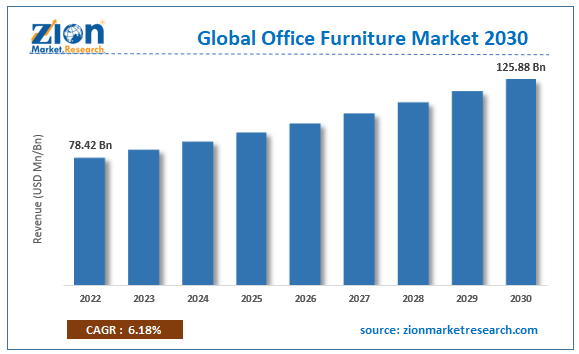 Office Furniture Market Size