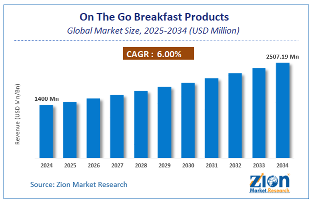 Global On The Go Breakfast Products Market Size