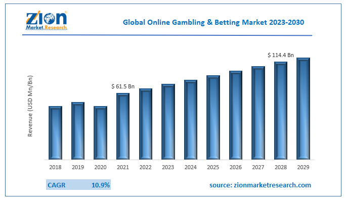 Online casino games reach US$ 1 billion in market value in Brazil - iGaming  Brazil