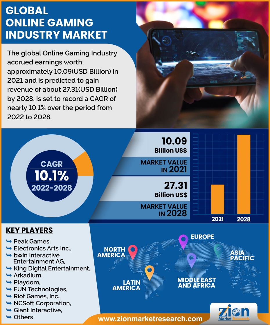 About us - Euro Games Technology