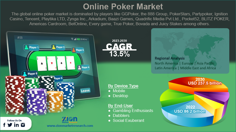 Poker Online 2023