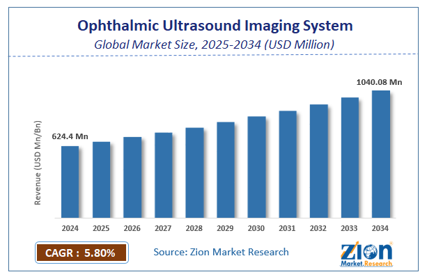 Global Ophthalmic Ultrasound Imaging System Market Size